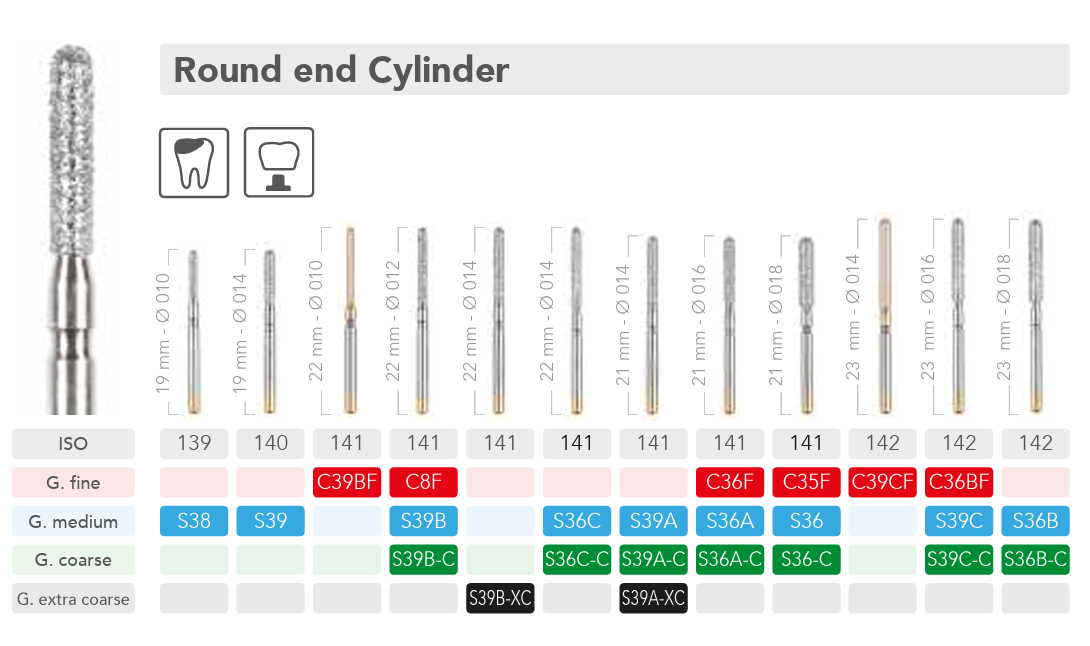 Round end Cylinder
